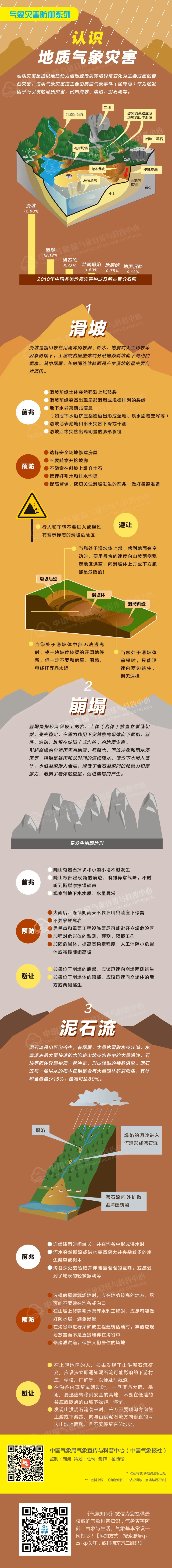 来源：中国气象局