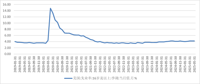 资料来源：同花顺iFind 万博新经济研究院