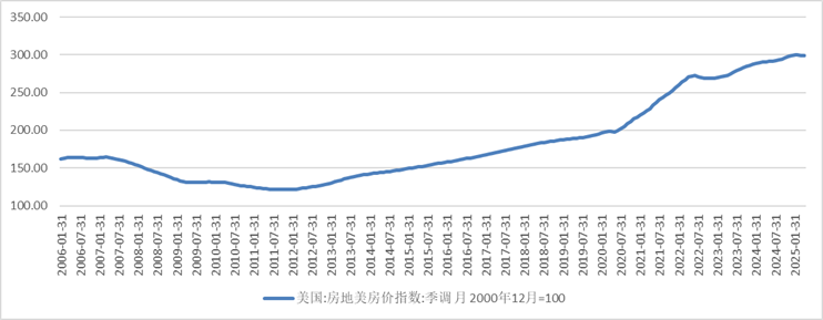 资料来源：同花顺iFind 万博新经济研究院