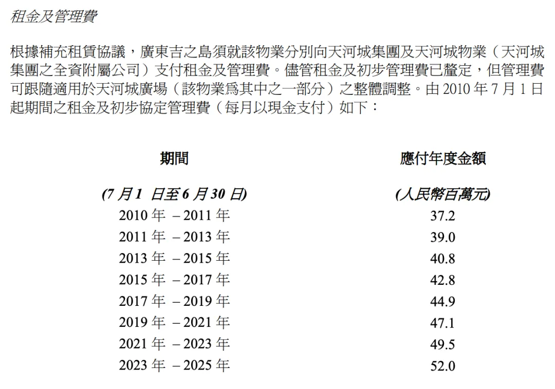 图片来源：永旺（香港）百货有限公司公告，商业客截取