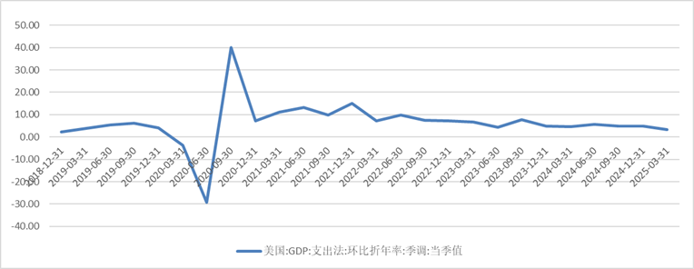 资料来源：同花顺iFind 万博新经济研究院