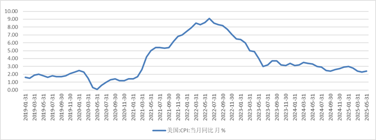 资料来源：同花顺iFind 万博新经济研究院