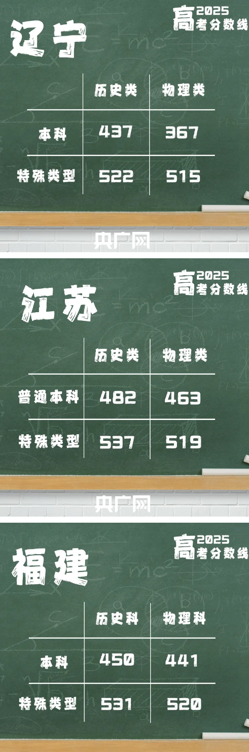 多地公布高考分数线!最新汇总|高考查分_新浪财经_新浪网