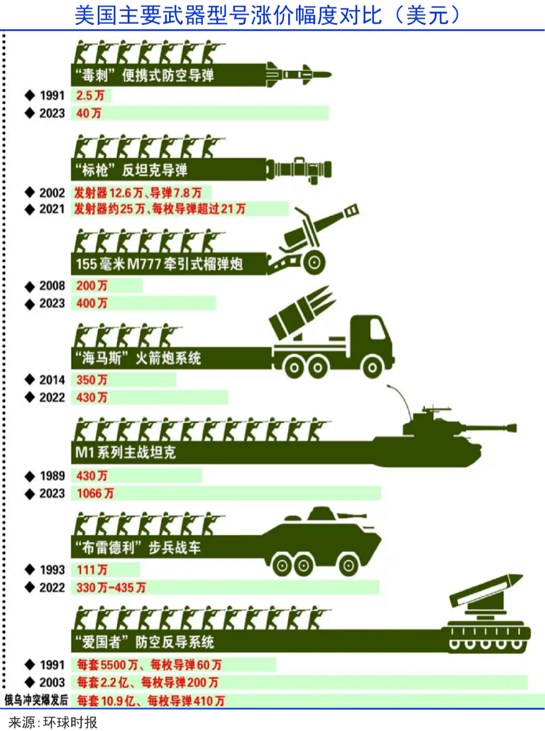 战争机器有多赚钱