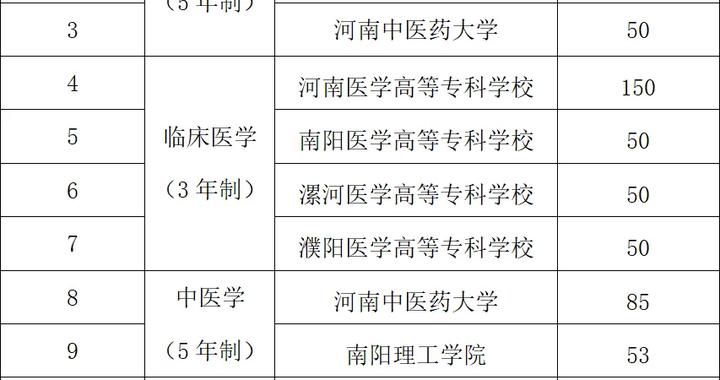 “两免一补”!2025年河南农村订单定向医学生招生计划发布|定向生|河南省|毕业_新浪新闻