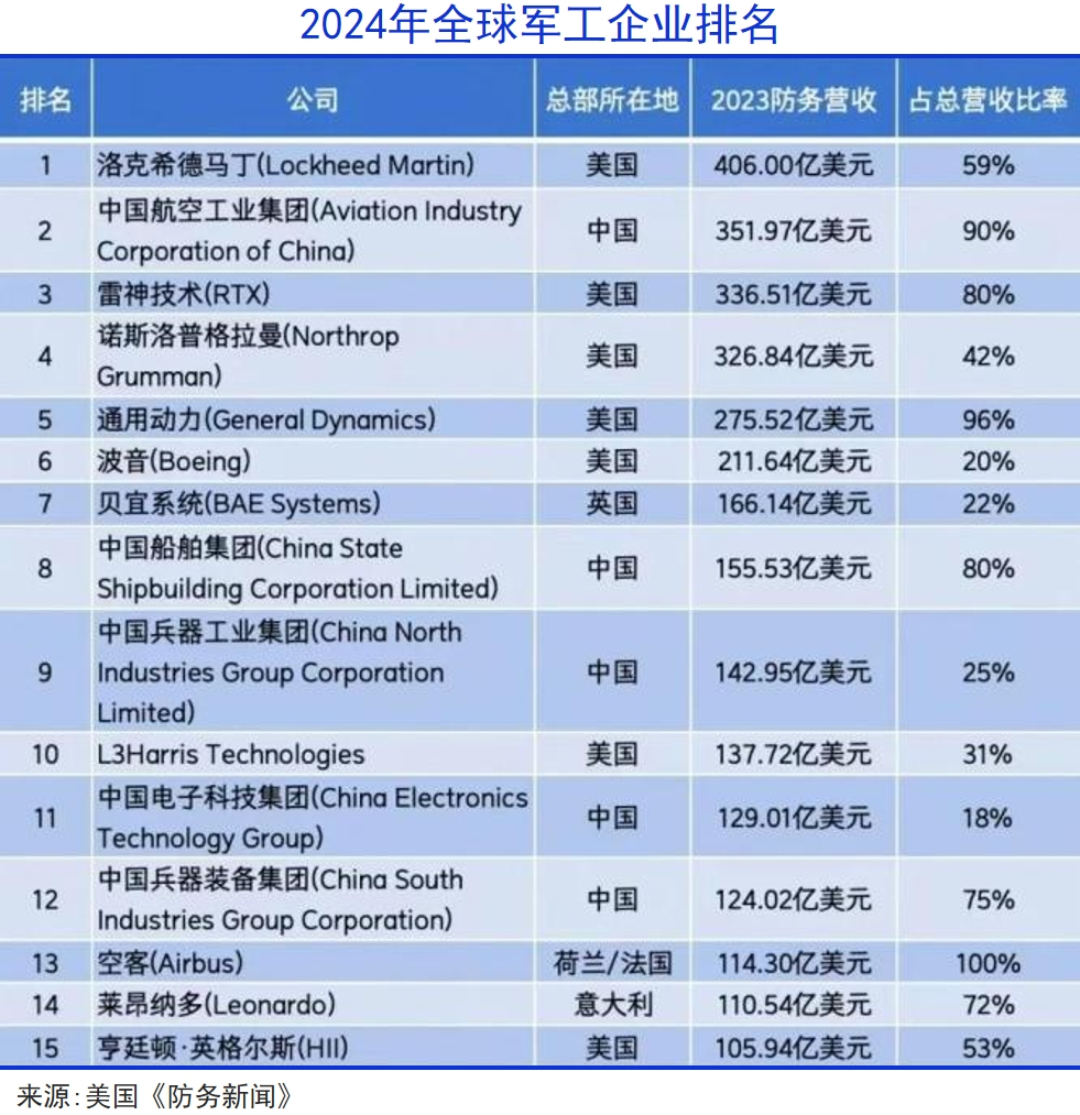 战争机器有多赚钱