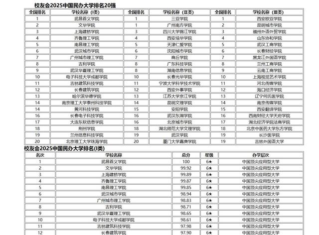 民办本科和公办本科的有啥区别?从办学到就业的全解析