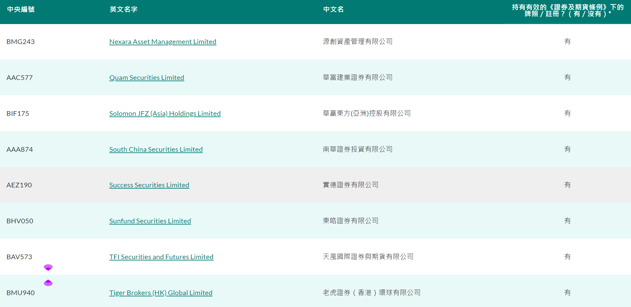虚拟资产牌照火爆！41家机构获1号牌升级中资券商抢滩
