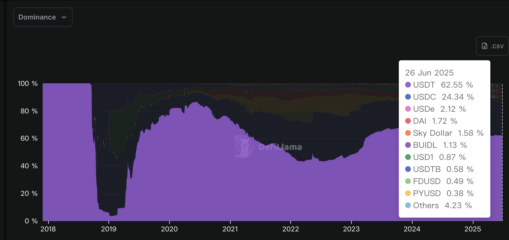 人均净赚8000万美元！稳定币霸主Tether的“崛起”|净利润|国债|赵伟|回购|比特币_手机新浪网