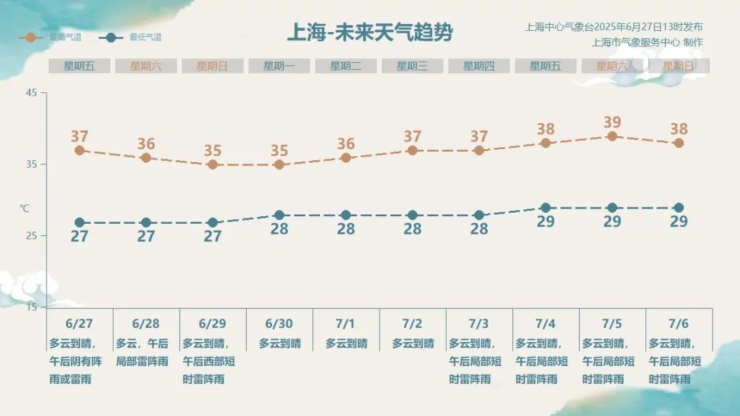 新民晚报（xmwb1929）综合上海天气发布、网友评论