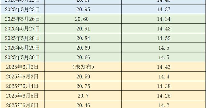价格周报|本周生猪价格继续反弹,目前养殖端涨价情绪较浓