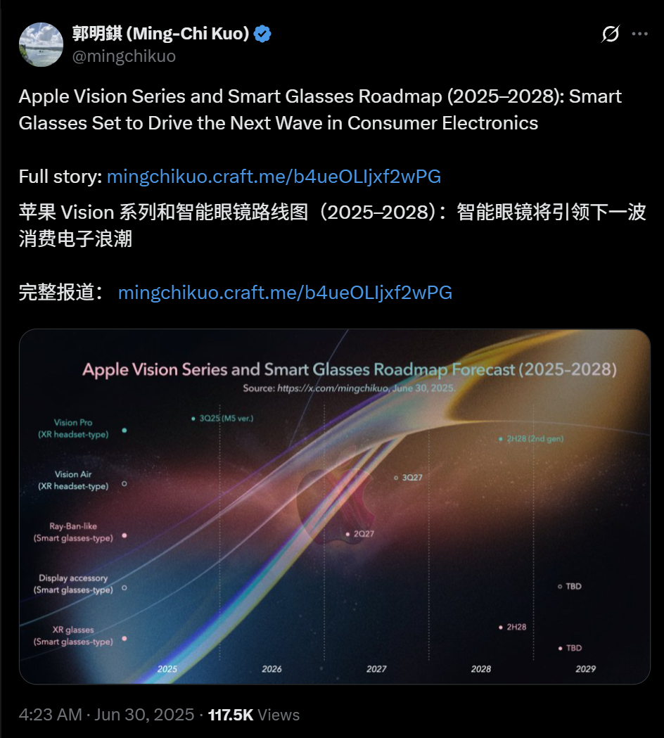 刚刚，苹果绝密计划曝光！3年7款新品，AI眼镜27年卖爆千万台