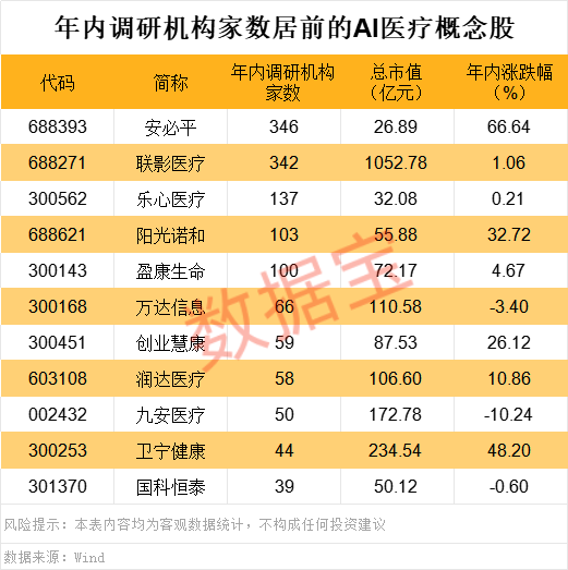 声明:数据宝所有资讯内容不构成投资建议,股市有风险,投资需谨慎。