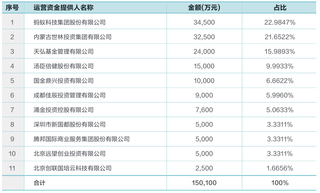 来源:2024年年报