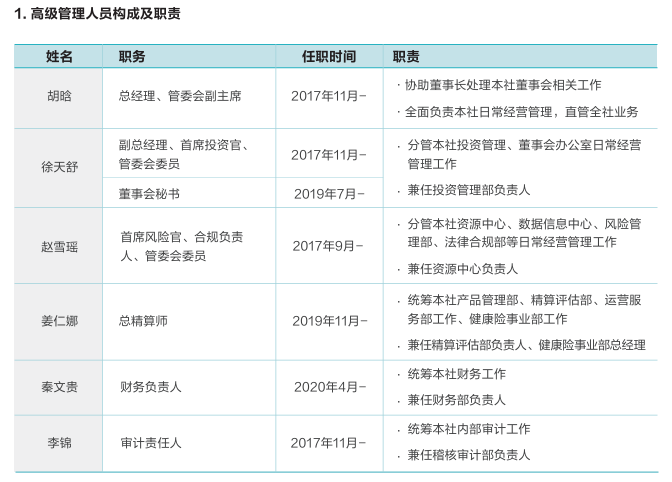 来源:2024年年报