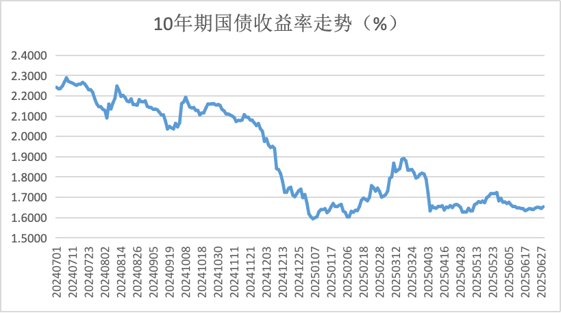 （界面新闻记者根据同花顺ifind数据制图）