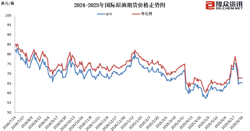 图片来源:隆众资讯