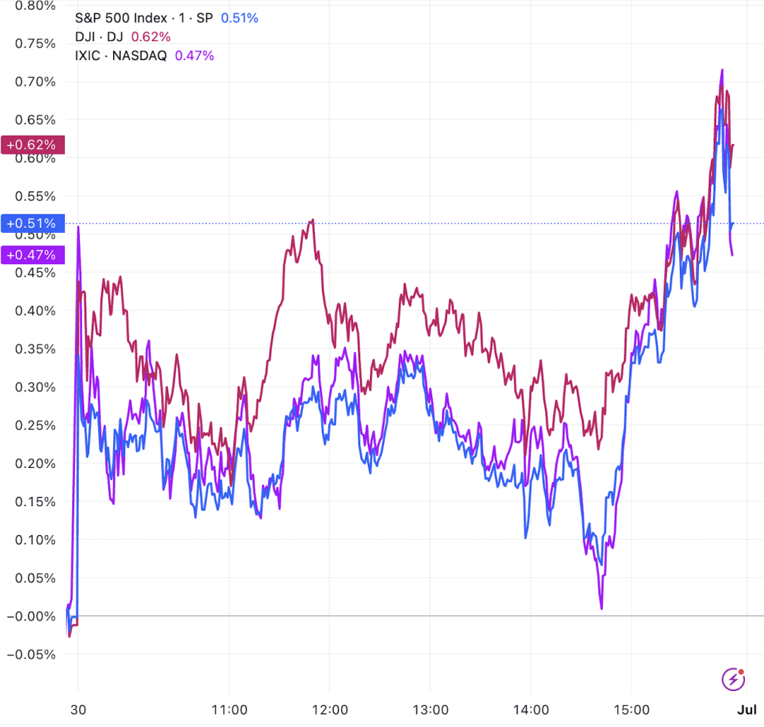 美股，再创历史新高