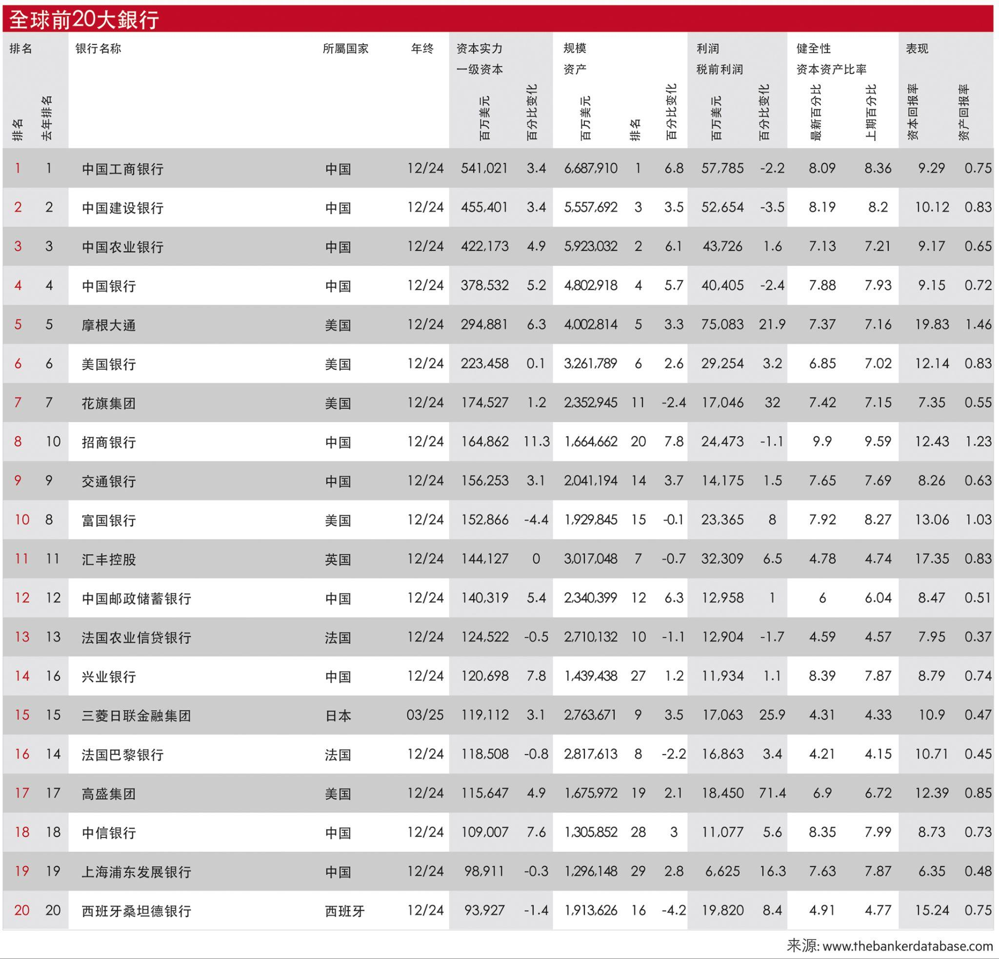 图源：《银行家》