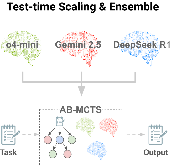 （来源：Sakana AI）