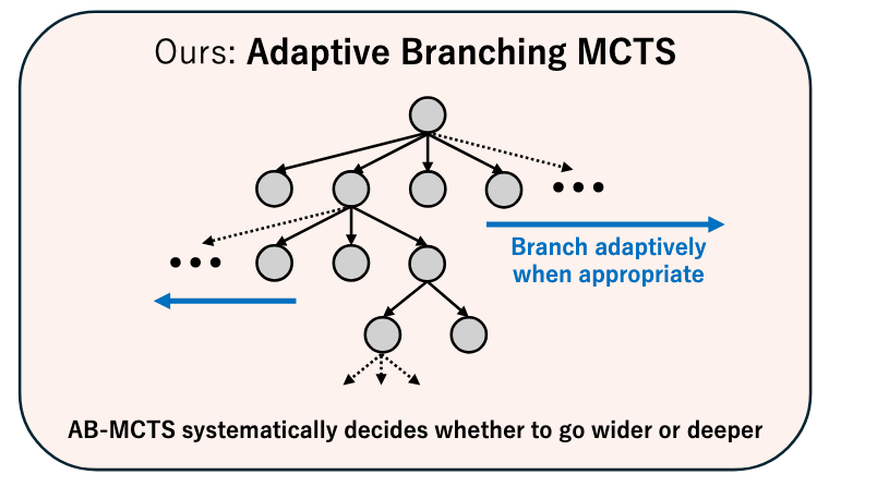 （来源：Sakana AI）