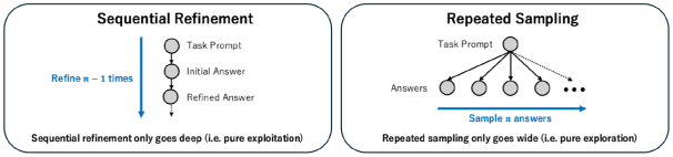 （来源：Sakana AI）