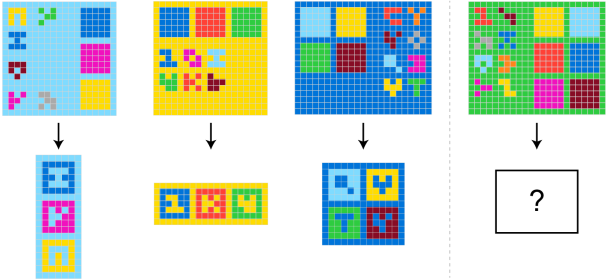 图 | ARC-AGI-2 中的一个示例问题（来源：Sakana AI）