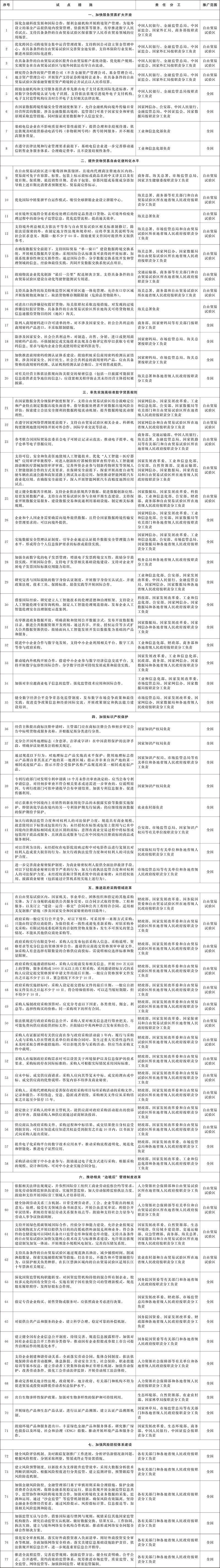 （来源：中国政府网）