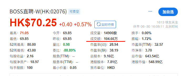 图：6月30日这天，BOSS直聘的换手率连0.01%都不到
