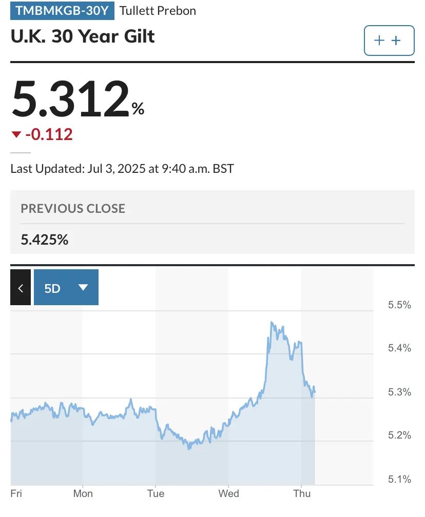 英国市场巨震！