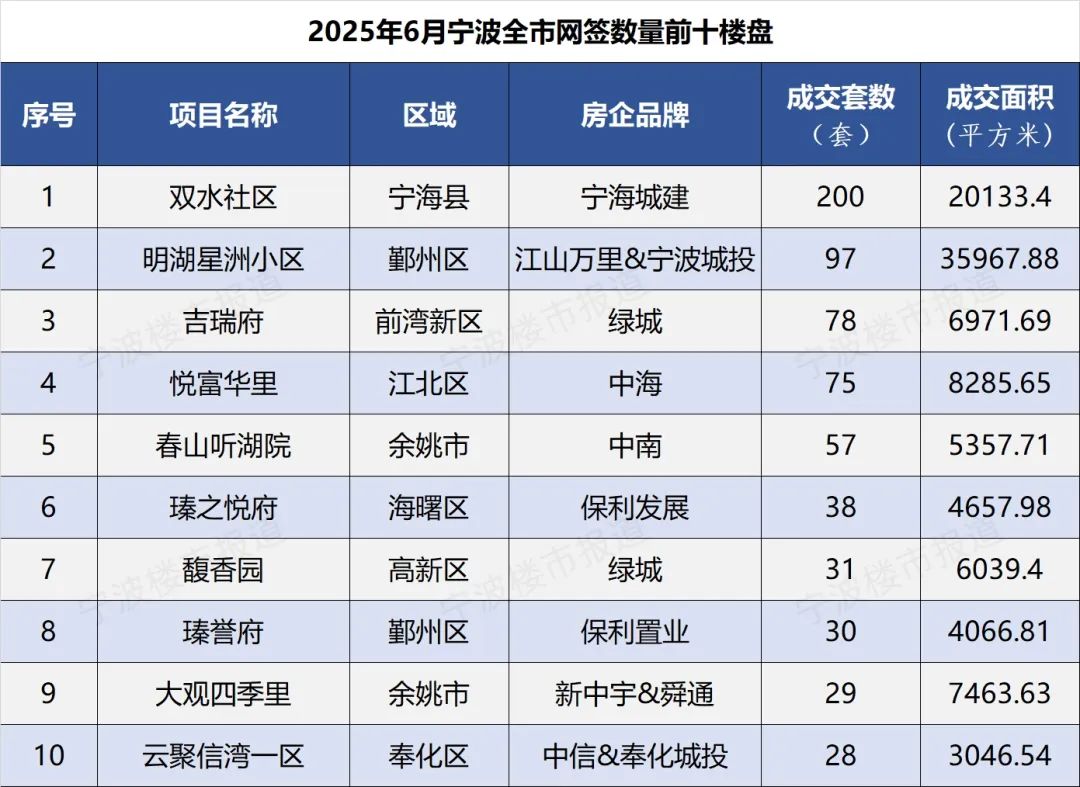 宁波新房、二手房,成交量双双上涨!|宁波市_新浪财经_新浪网