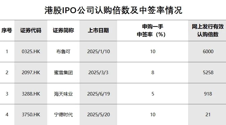图：数据来源Wind