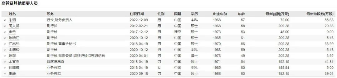 基础图表来源：Wind。