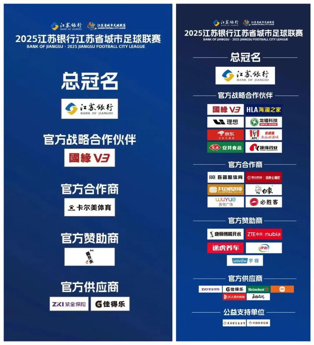 苏超赞助商前后数量变化。图片来源/江苏省城市足球联赛