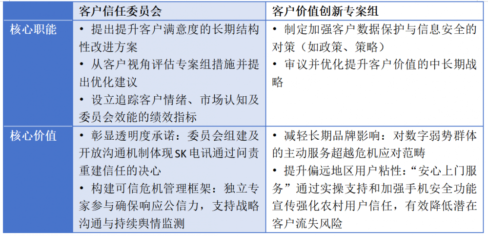 资料来源：Omdia，SK电讯。