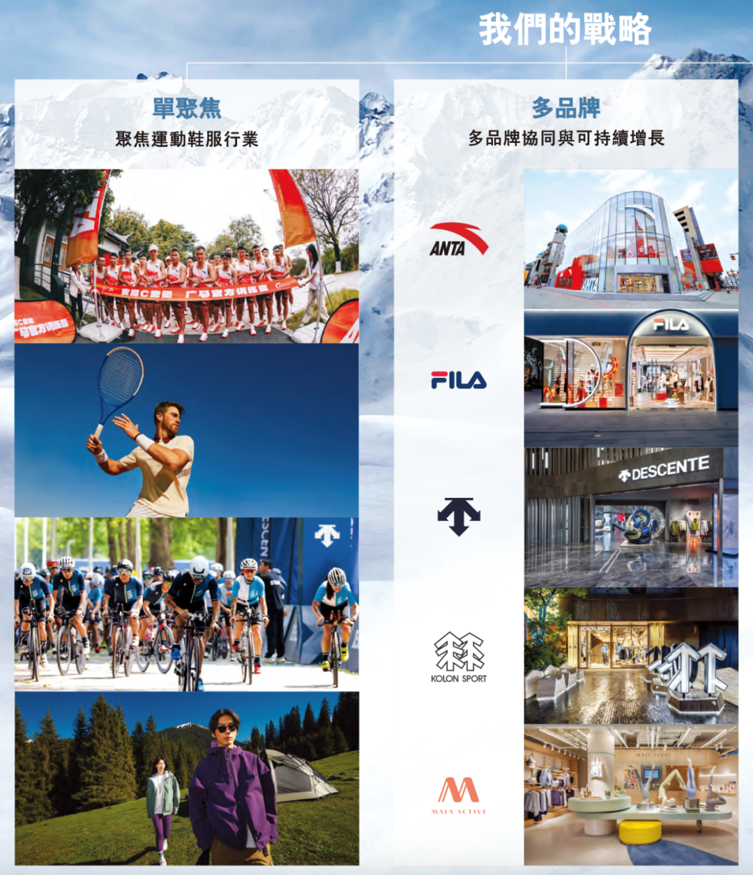 来源：安踏财报