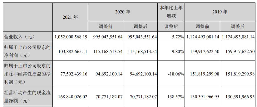 安诺其实控人方拟减持:净利连降5年 近2年扣非均亏损(图4)