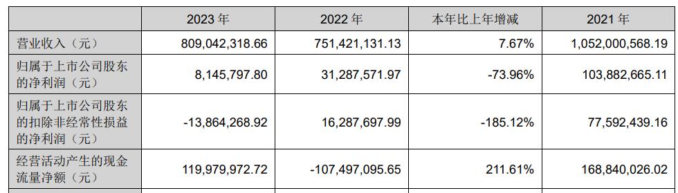 安诺其实控人方拟减持:净利连降5年 近2年扣非均亏损(图2)