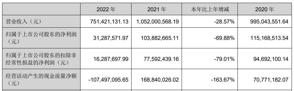 安诺其实控人方拟减持:净利连降5年 近2年扣非均亏损(图3)