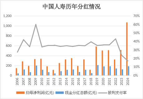 数据开头:同花顺iFinD