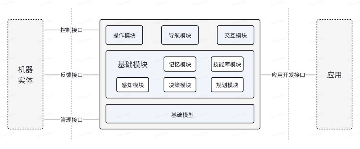 《人工智能 具身智能体应用框架及接口规范》标准正式立项|机器人|北京人形|机器人技术|北京人|系统_新浪新闻