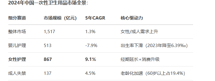 纸尿裤新趋势：安尔乐引领舒适与健康的平衡