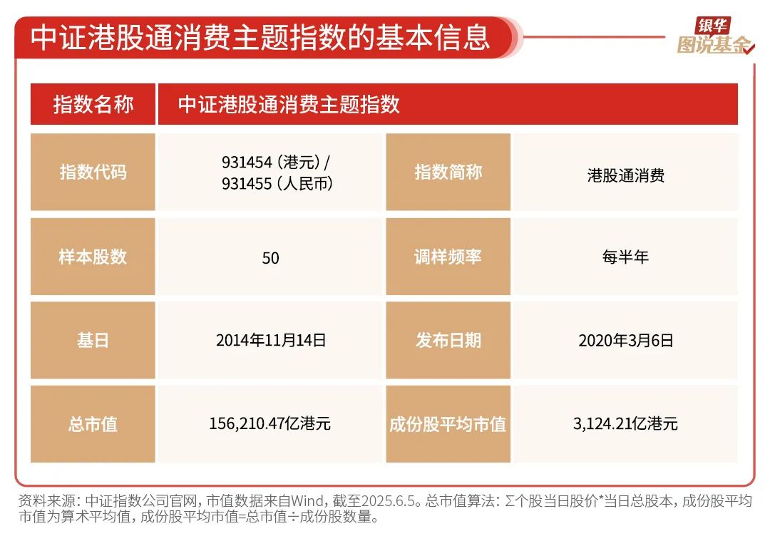 16张图，了解指数基金（港股通消费指数篇）
