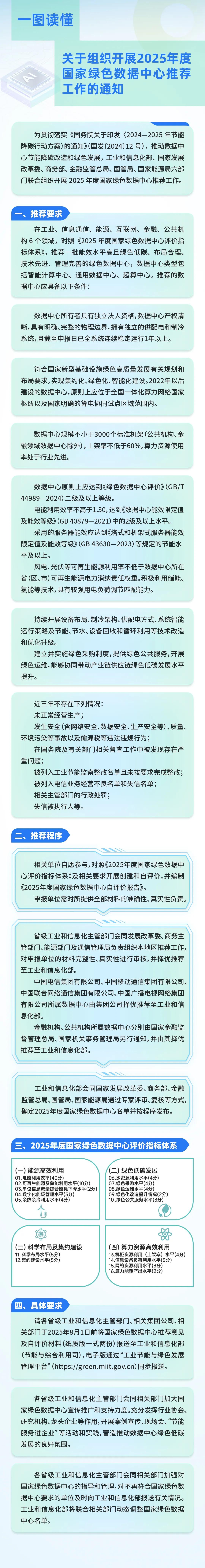 来源：工信微报