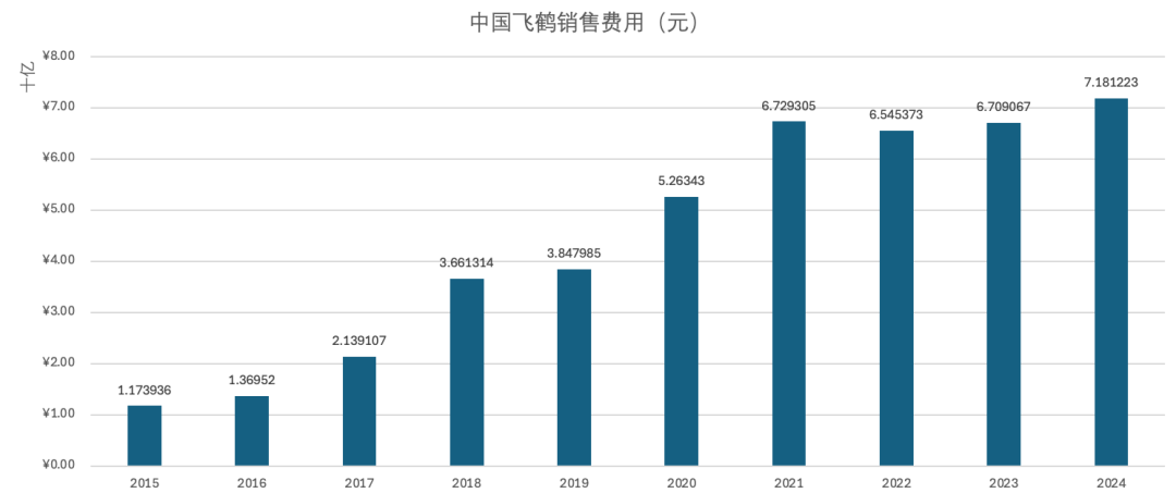 （数据来源：同花顺网站、锐眼哥整理）
