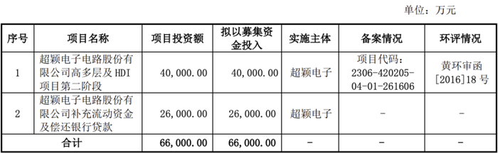 图源：《招股书》