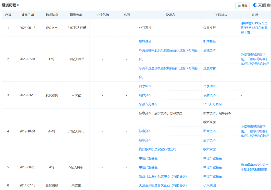 德尔玛第二大股东拟减持4%，