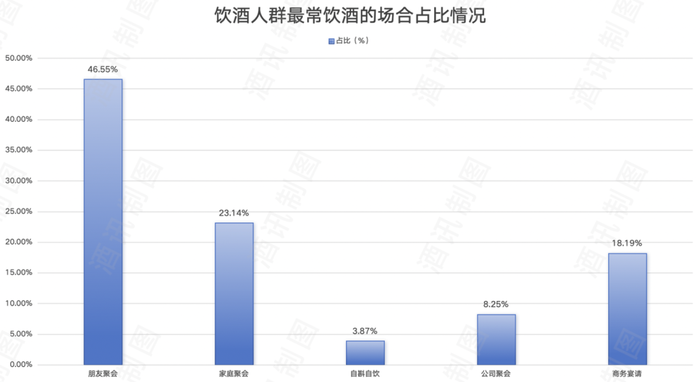 图片源头:酒讯制图
