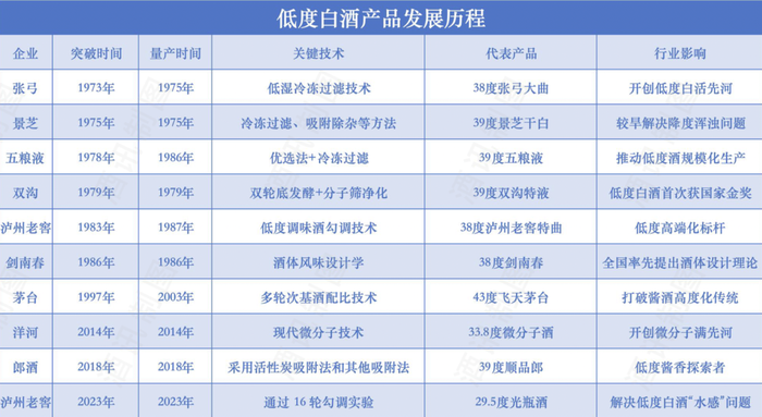 图片来源:酒讯制图