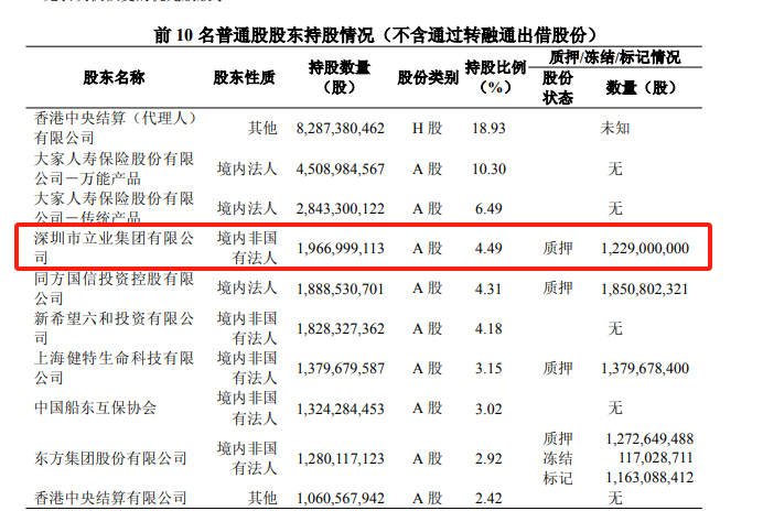 (民生银行十大股东,来源:民生银行2025年一季报)